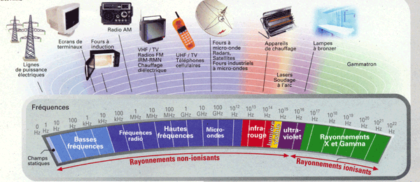 Spectre electromagnetique.gif